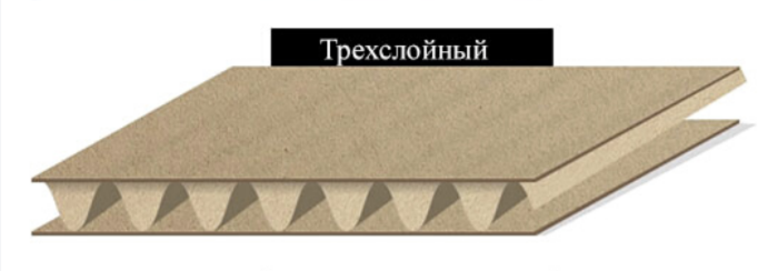 Трехслойный гофролист